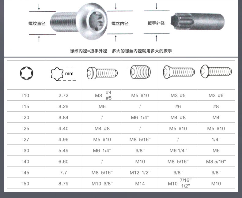 扳手厂家直供